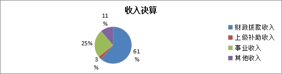 收入決算.jpg